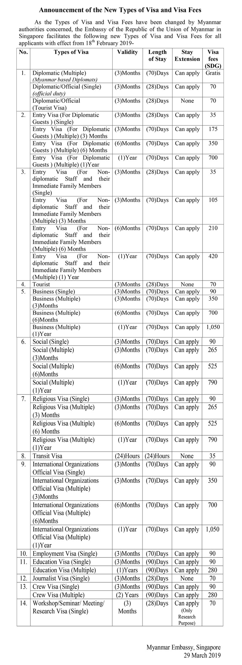 Image Result For Tourist Visa Application