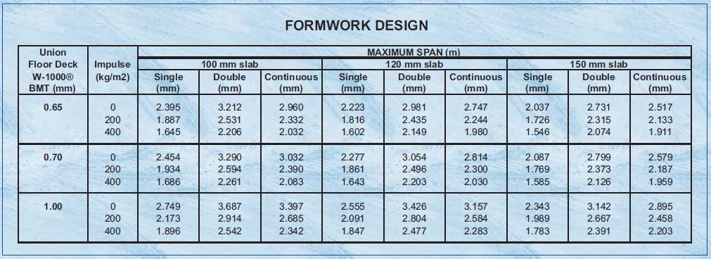 Cara Pemasangan Bondek Pada Struktur Beton dan Baja - Blog 