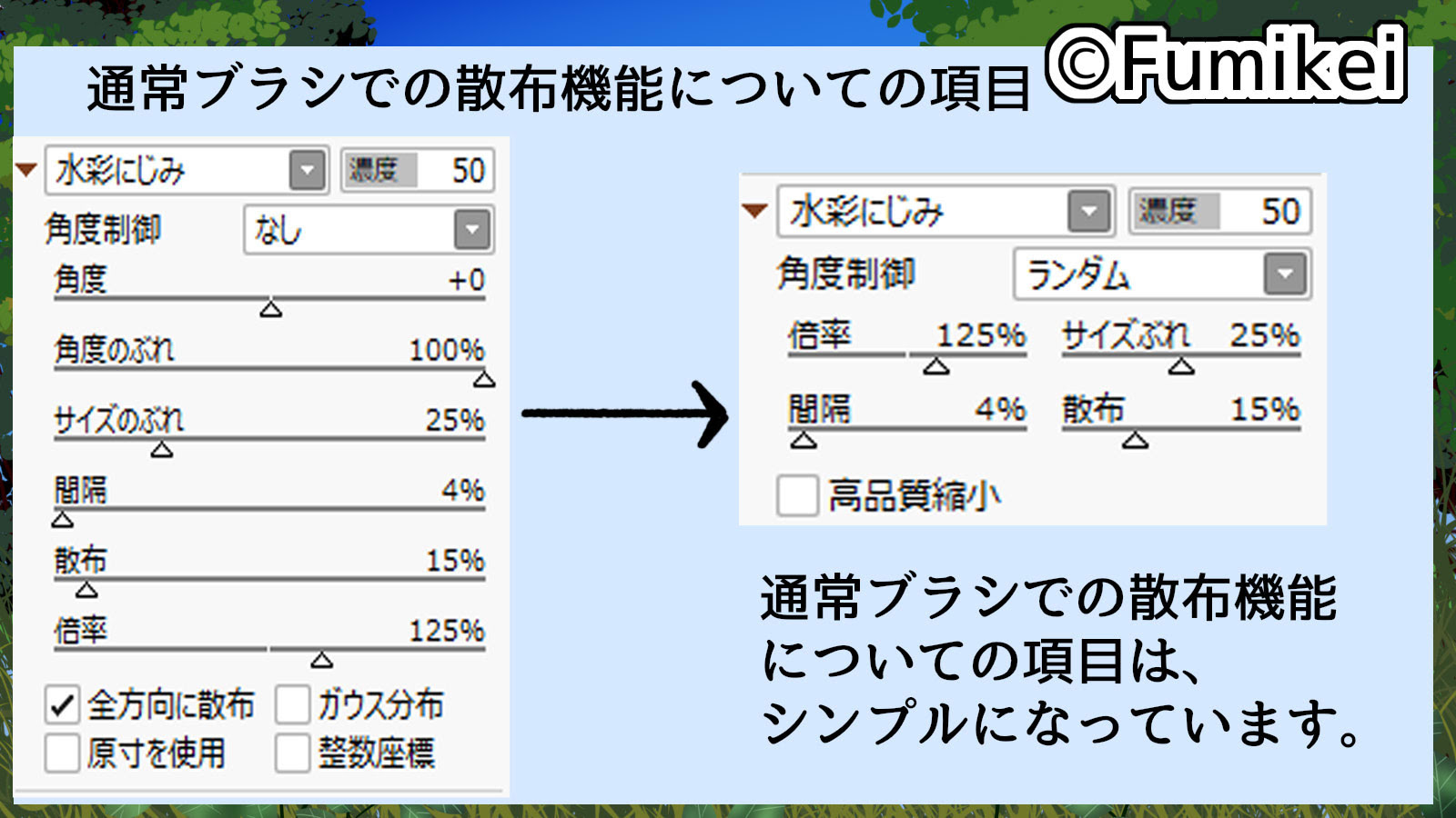 Sai2 なにごともやってみる二三京の記録