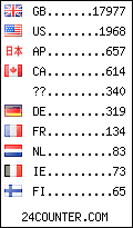 visitors by country counter