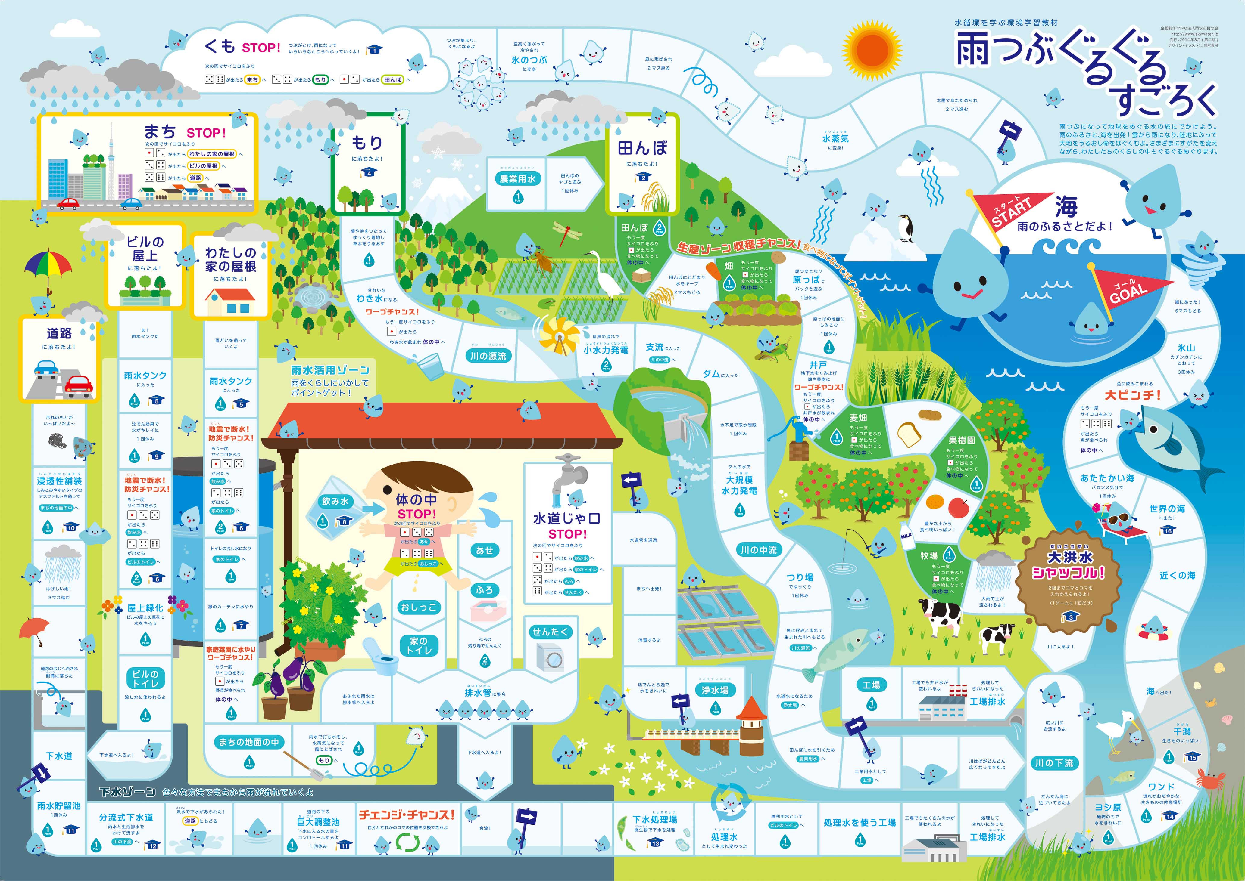 雨水市民の会 雨つぶぐるぐるすごろく で水循環を体験しよう
