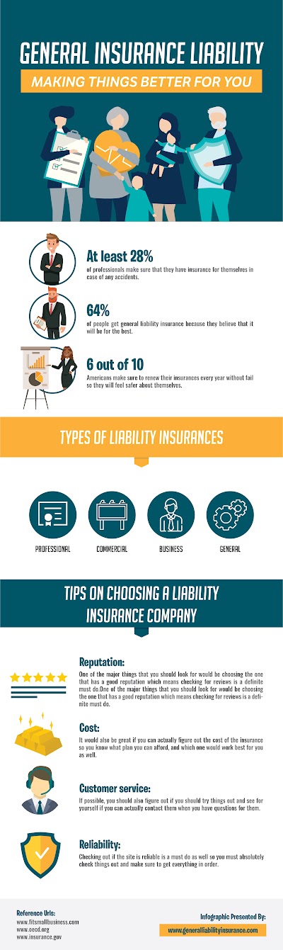 Liability Insurance Business Def