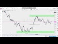 Forex Liquidity Zones