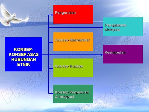 konsep asas hubungan etnik - Konsep-konsep Asas Hubungan Etnik - Voooty