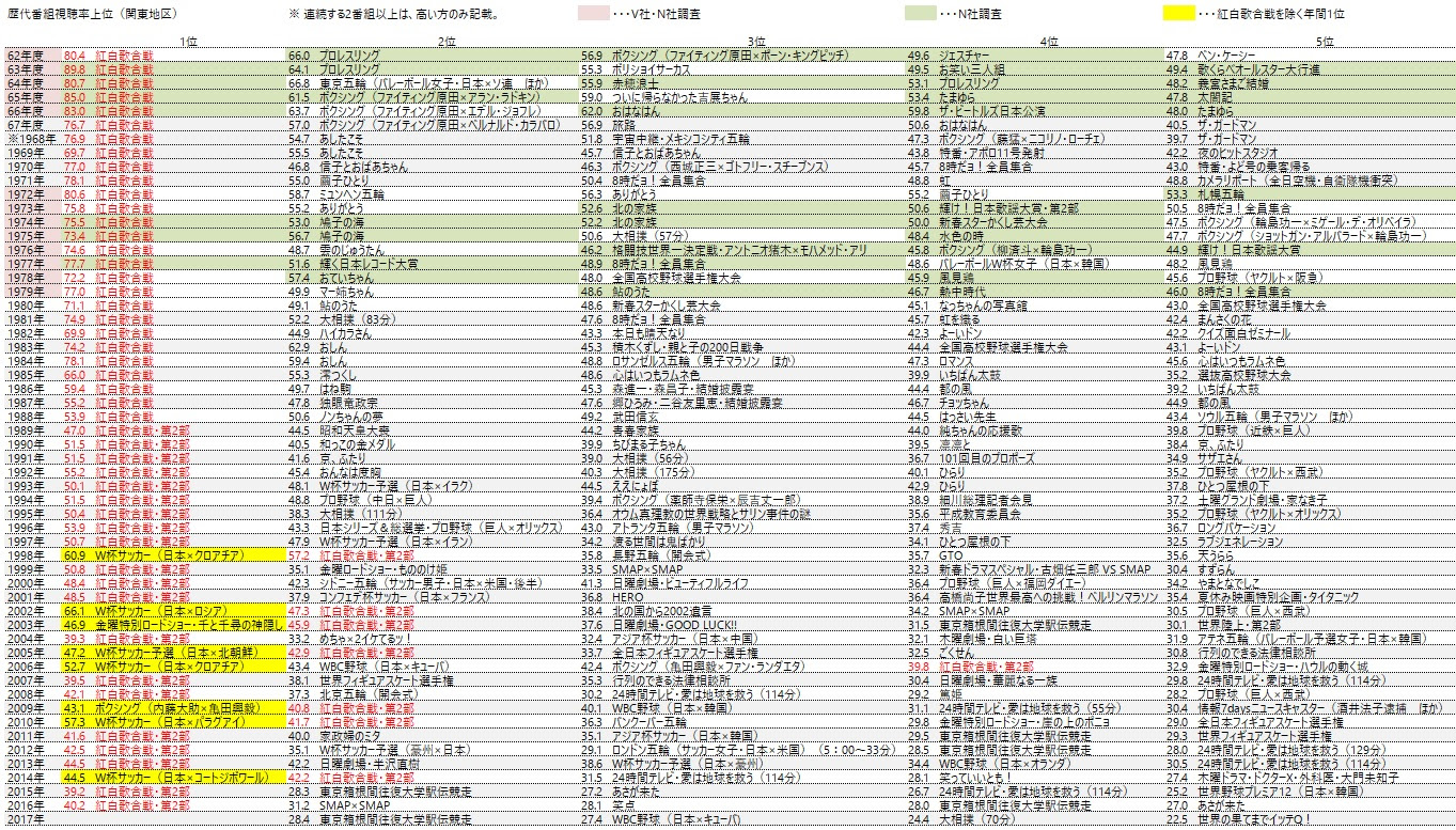 797 Nhk連続テレビ小説 わろてんか Part6 1002