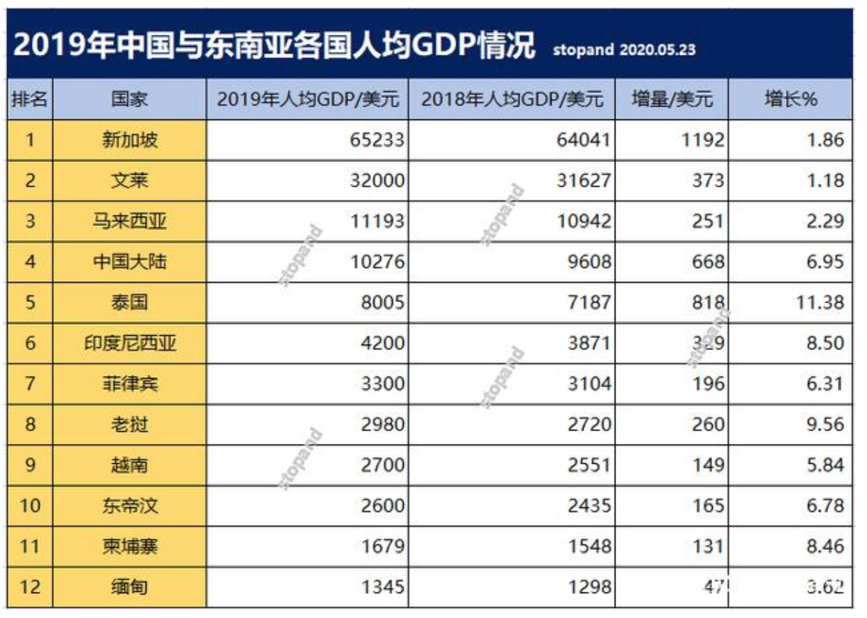 优享资讯 Shopee虾皮产品分析报告