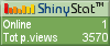 Blog counters