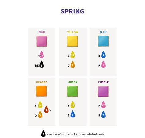  wilton spring color chart in 2019 food coloring chart icing color