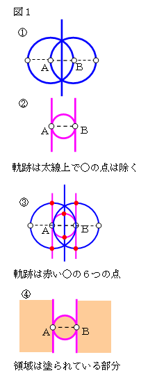 二等辺三角形ができる条件
