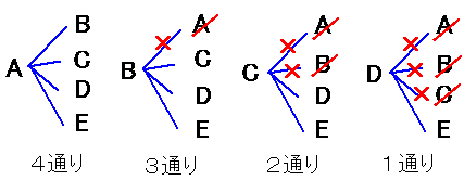 算数 数学 組み合わせの考え方 ５人から２人を選ぶ なるほどの素