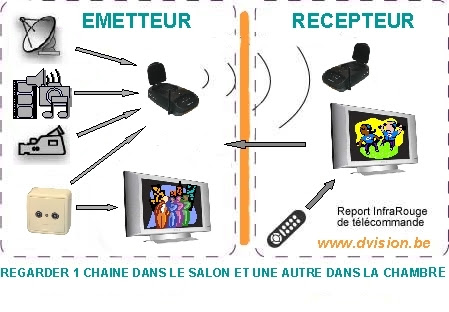TVNT.net - Le forum de la TNT • Aide branchement TNT dans chambre par CPL :  Réception de la TNT en maison individuelle
