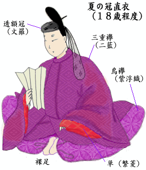 素材を使って平安装束イラストを描かれる方へ