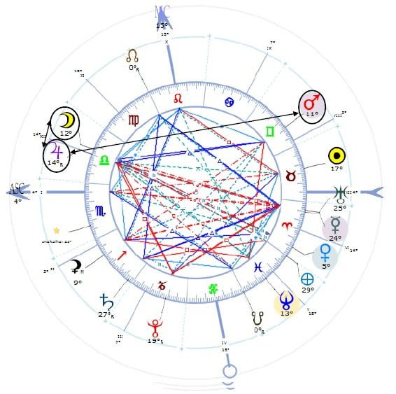 Macron Un Pharaon à Lelysée Astrologie Mondialecom - 