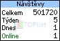 TOPlist