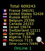 compteur