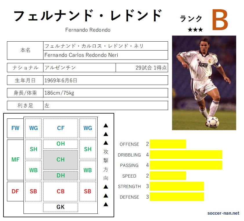 フェルナンド レドンド 選手名鑑 サカなん サッカーなんでもデータベース サカなん