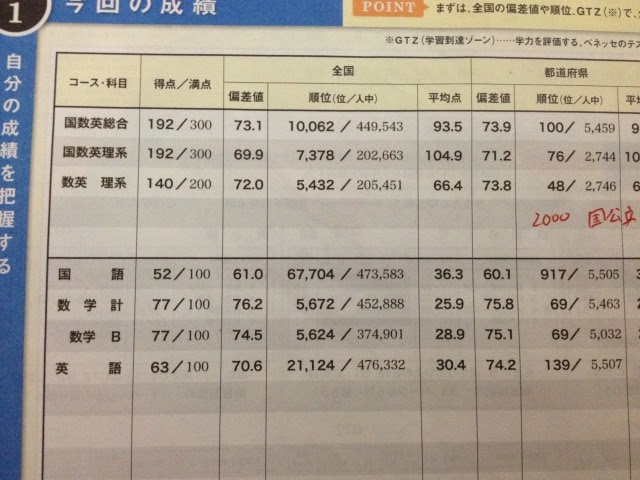 太鼓野郎 高２ の受験勉強ブログ 自己紹介
