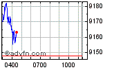 FTSE 100 Enable images to view FTSE 100 chart