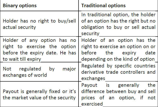 option trading strategies in india pdf