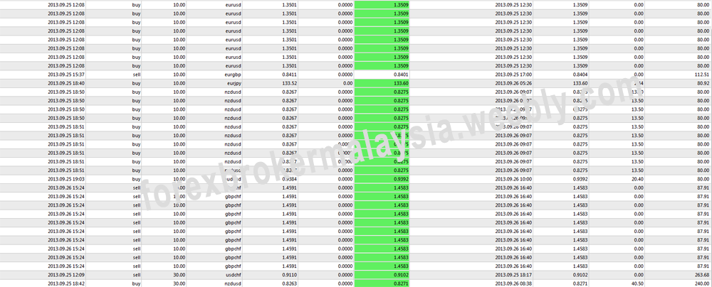 Forex Broker Malaysia Discover How To Profit With Forex Trading - 