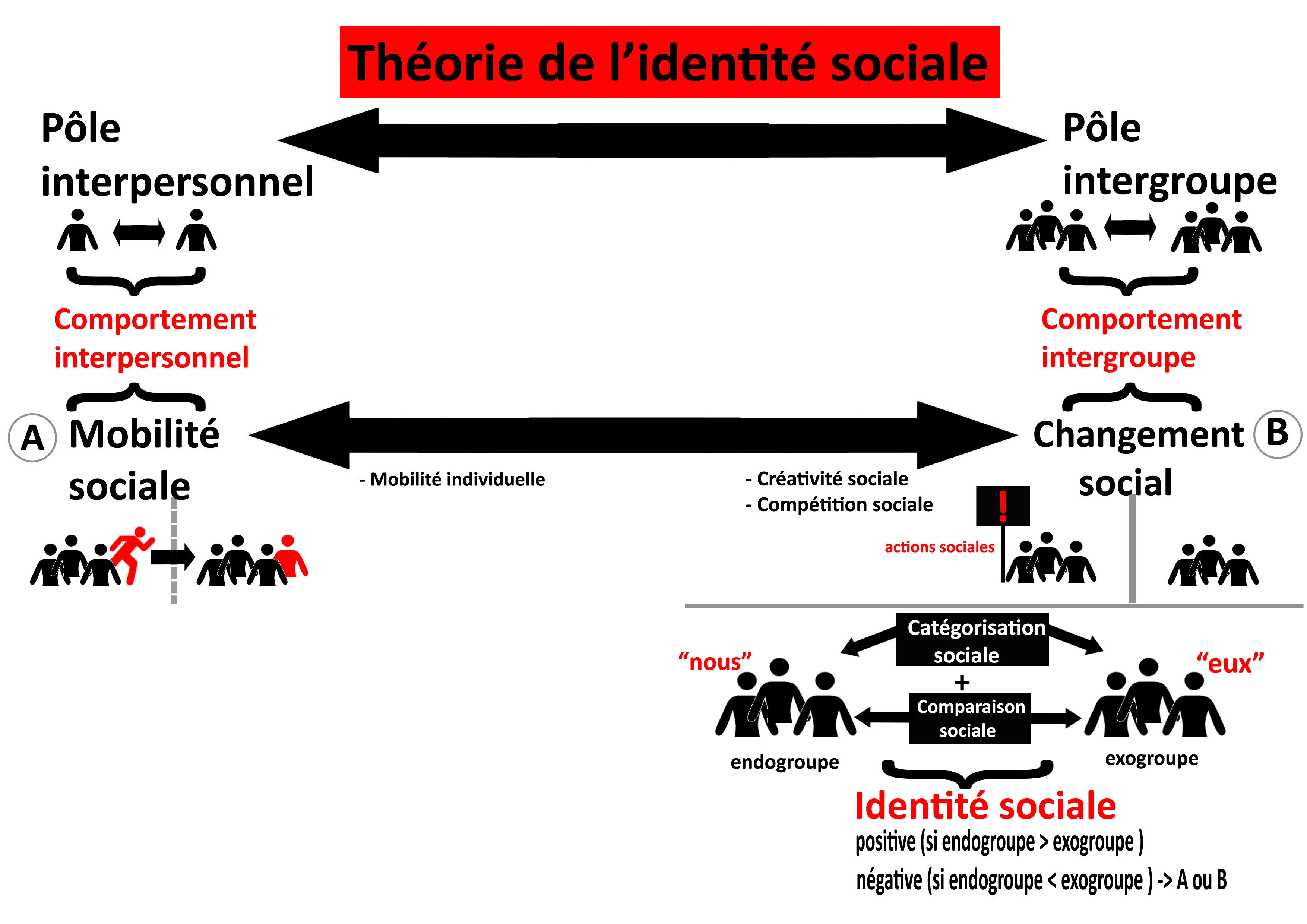 File:Schéma Théorie de l'identité sociale.jpg - Wikimedia ...