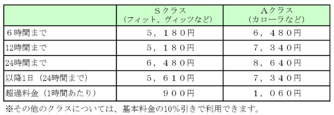 ディズニーランドまでの交通費を新幹線で12 600円節約する方法 お金と健康を考える地方リーマン備忘録