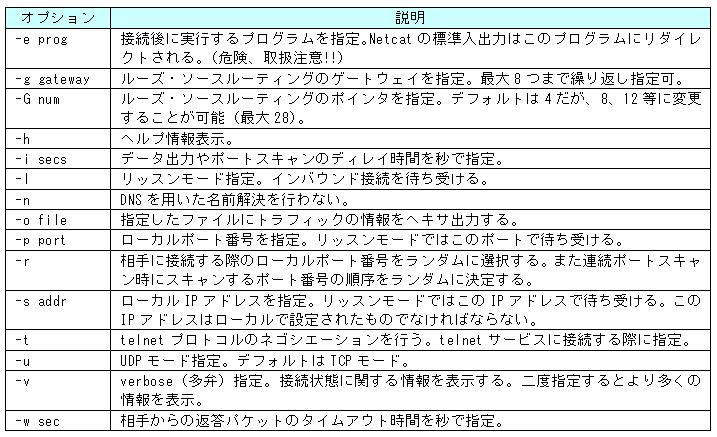 Netcat