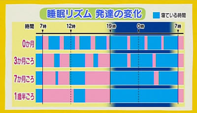 赤ちゃんの寝る時間 昼寝 生活スケジュールは合ってる 専門家の意見が超参考になる ままはっく