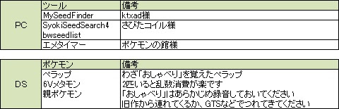 うずらたまご ポケモンbw 6vメタモンをつかって6v孵化乱数