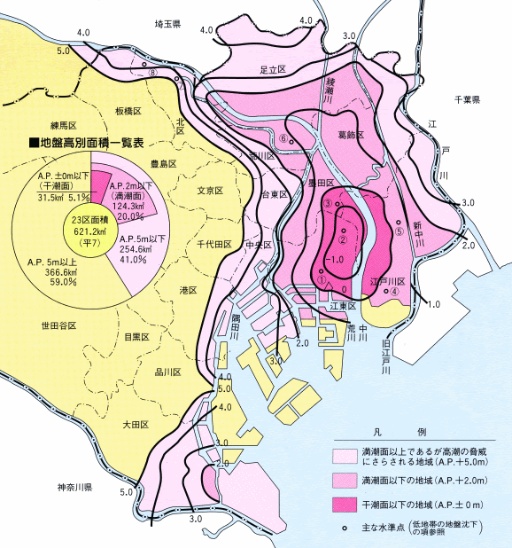 広域ゼロメートル市街地の抱える浸水リスクを知ろう 浸水 ア 安全快適街づくりの歩み ア 安全 快適街づくり