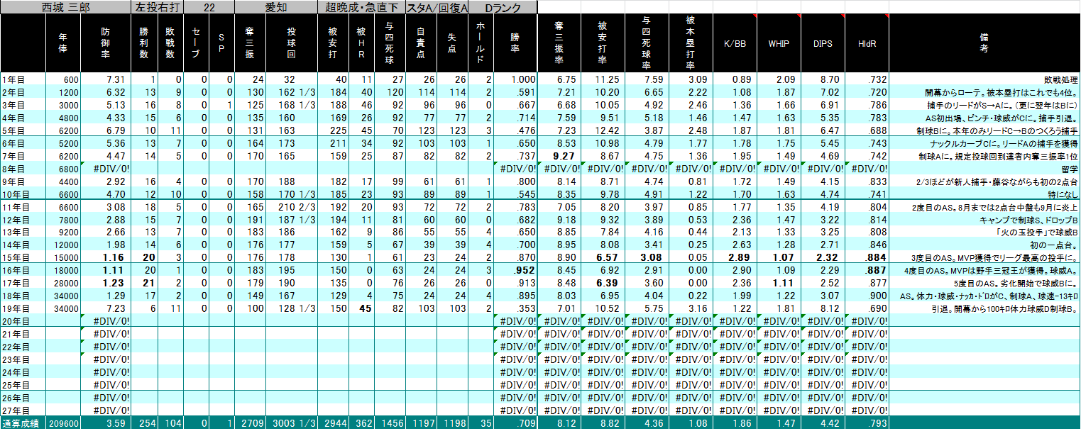 396 プロ野球チームをつくろう アドバンスpart 797
