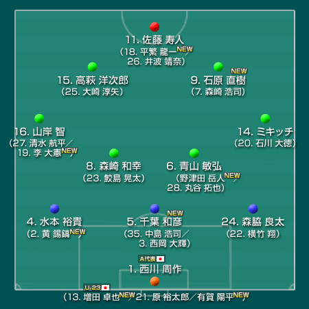 サンフレッチェ広島 12 J1 サッカー様