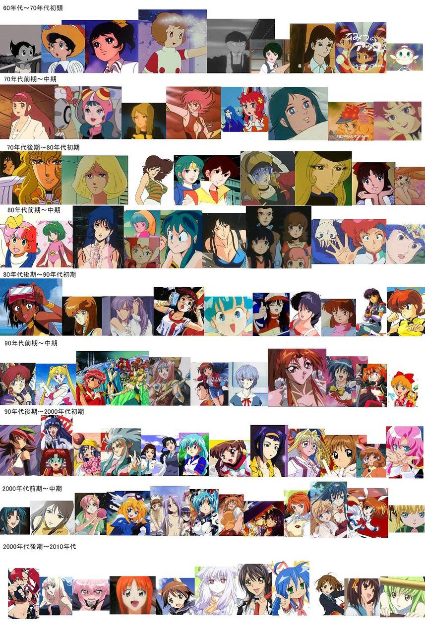 画像保管用 年代別アニメキャラ変化一覧