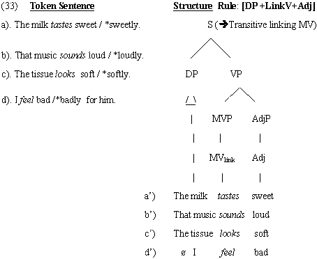 Analyzing English Grammar (pt.I)