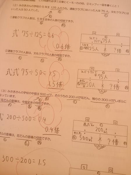 小5 算数が苦手でも割合を楽しくスイスイ解く方法 うちがく Com