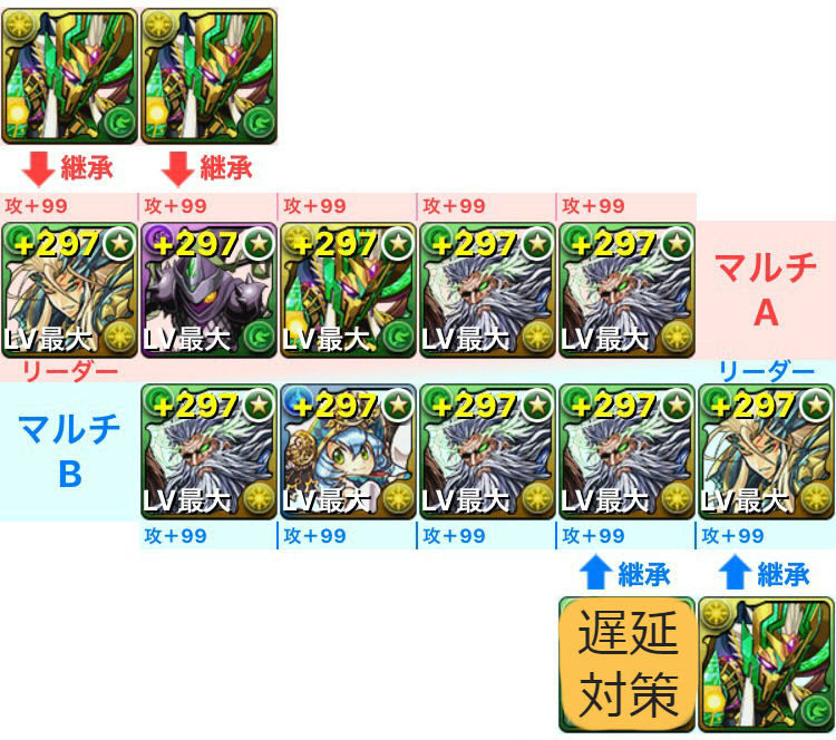 パズドラ ゼローグ 降臨を転生劉備パで高速周回 パズま