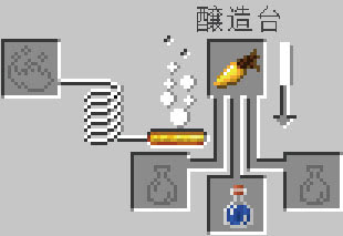 マインクラフト 暗視のポーションの効果と作り方と応用 マイクラモール