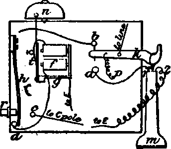Bell's Telephone