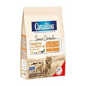 Analyse Et Infos Sur Canaillou Sans Cereales Volaille Croquettes Pour Chat