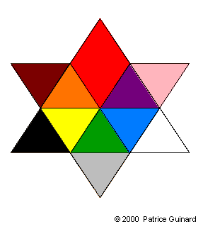 Diagrama 3