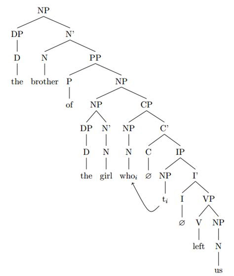 syntax trees examples linguistics stack exchange