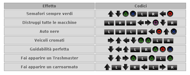 Code Gta Vice City Storie Psp Helico