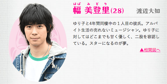 毒島ゆり子のせきらら日記 出演中の渡辺大知 本業は歌手だった デビュー作は ニュースパレス オメガ