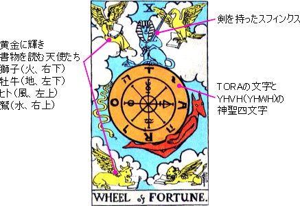 タロット占い大カルカナについて その４ 大分のno 1霊感タロット 占星術 手相占い