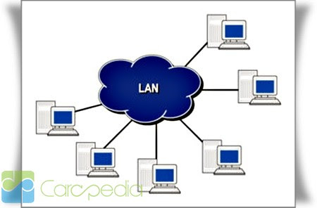 Perangkat Jaringan Dan Koneksi Internet | Tugas TIK SMP NEGERI 45 SURABAYA
