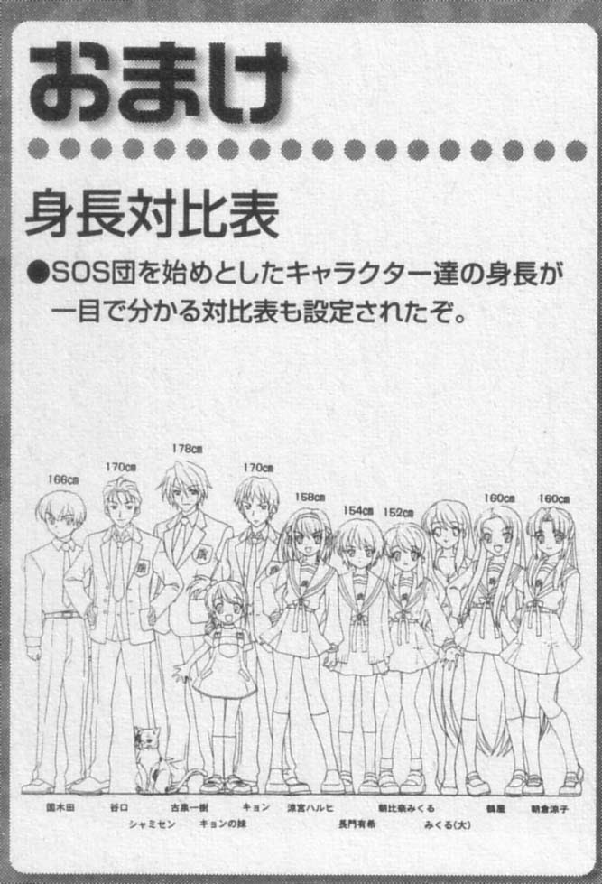 なぜ日本人はアニメキャラを低身長にするの 二次元キャラの身長比較表が外人の間で話題に やらおん