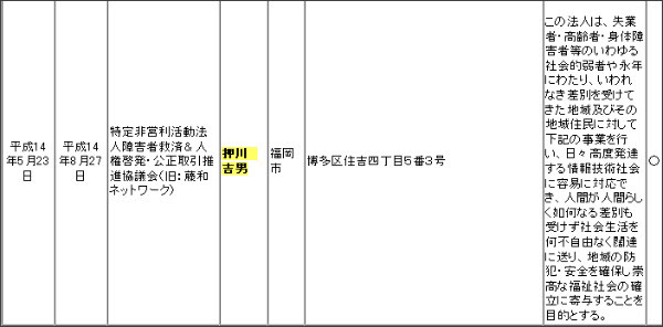 http://webcache.googleusercontent.com/search?q=cache:mPzxH4_iz3kJ:infowww.cloverplaza.or.jp/info/direct-page.htm%3FfileId%3D551%26code%3Db057dcbd0bf700bac7906af90c766777+%E6%8A%BC%E5%B7%9D%E5%90%89%E7%94%B7&cd=9&hl=ja&ct=clnk&gl=jp&source=www.google.co.jp