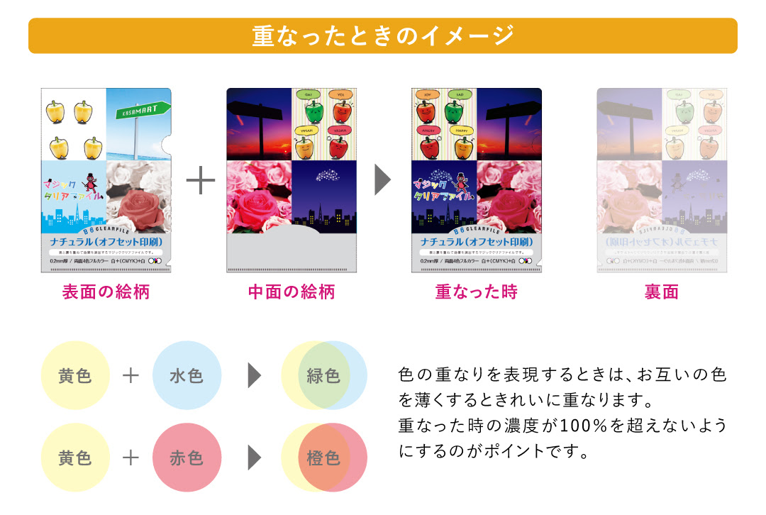 マジッククリアファイル データ作成のポイント かさまーと