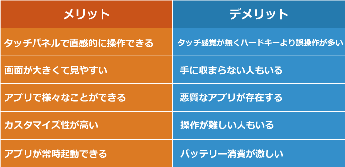 スマホを知ろう スマホを楽しく使う方法