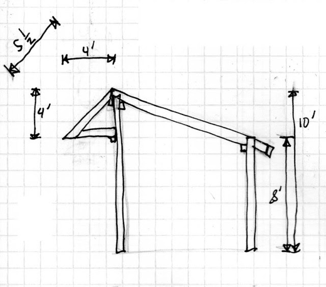 Loafing Shed Plans